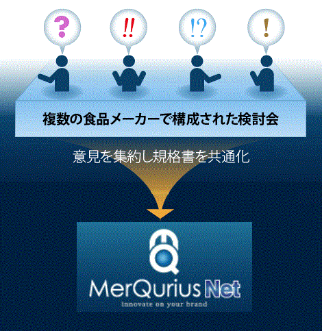 図：食品関連企業間で規格を統一し効率的な業務フローを実現